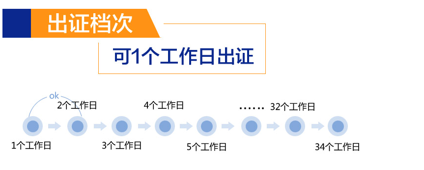手机APP软件著作权登记要多久