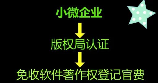 软件著作权费用