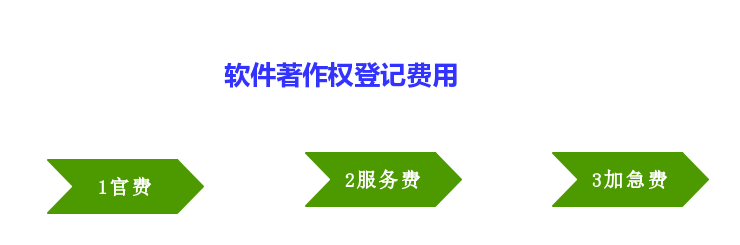 软件著作权费用
